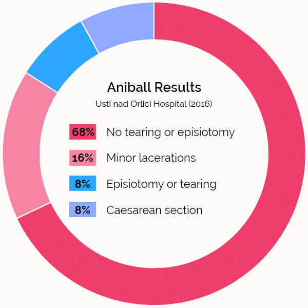 Aniball UK Hospital Results